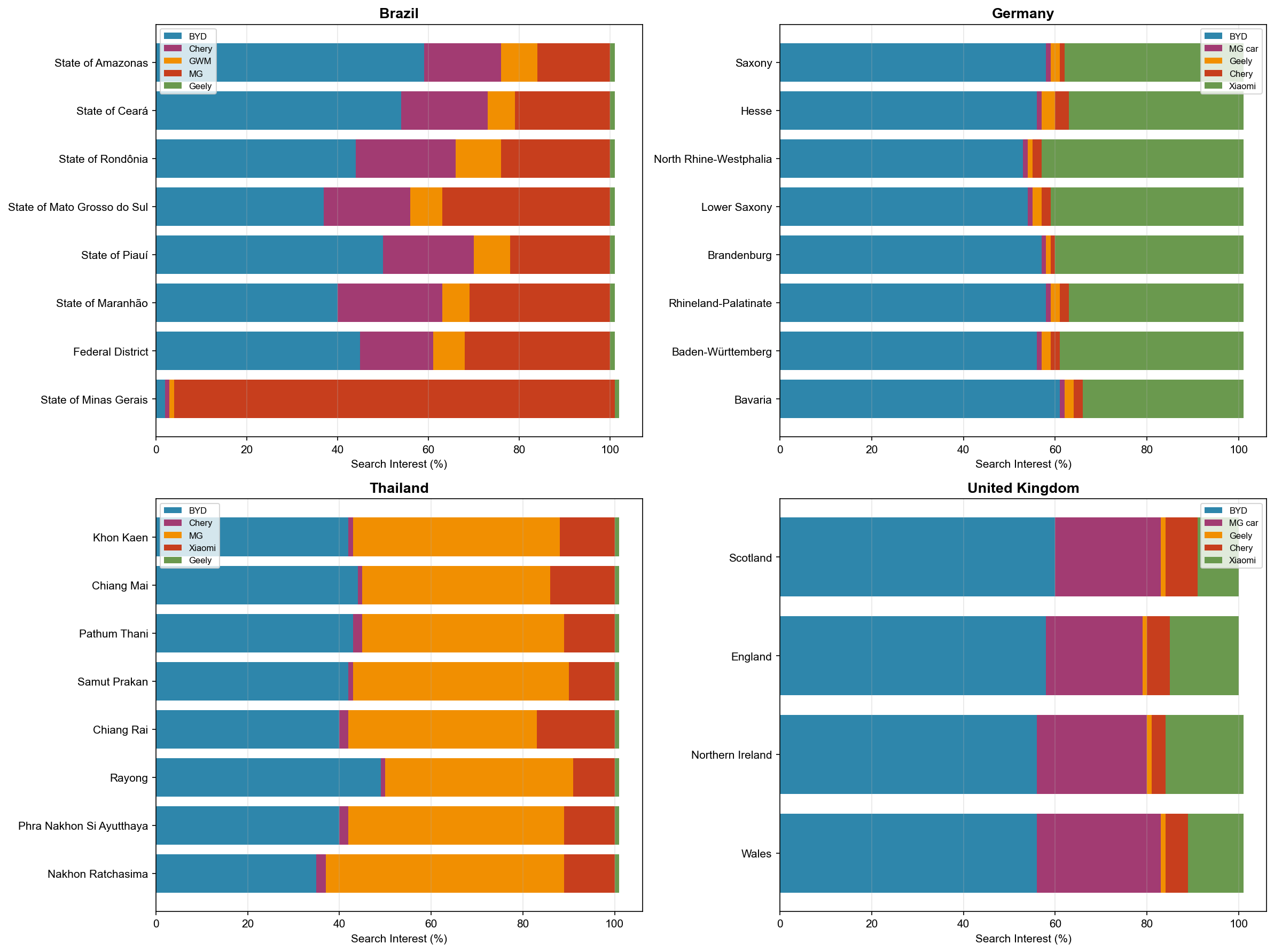 Comparison of overseas search interest among major Chinese automobile and EV brands