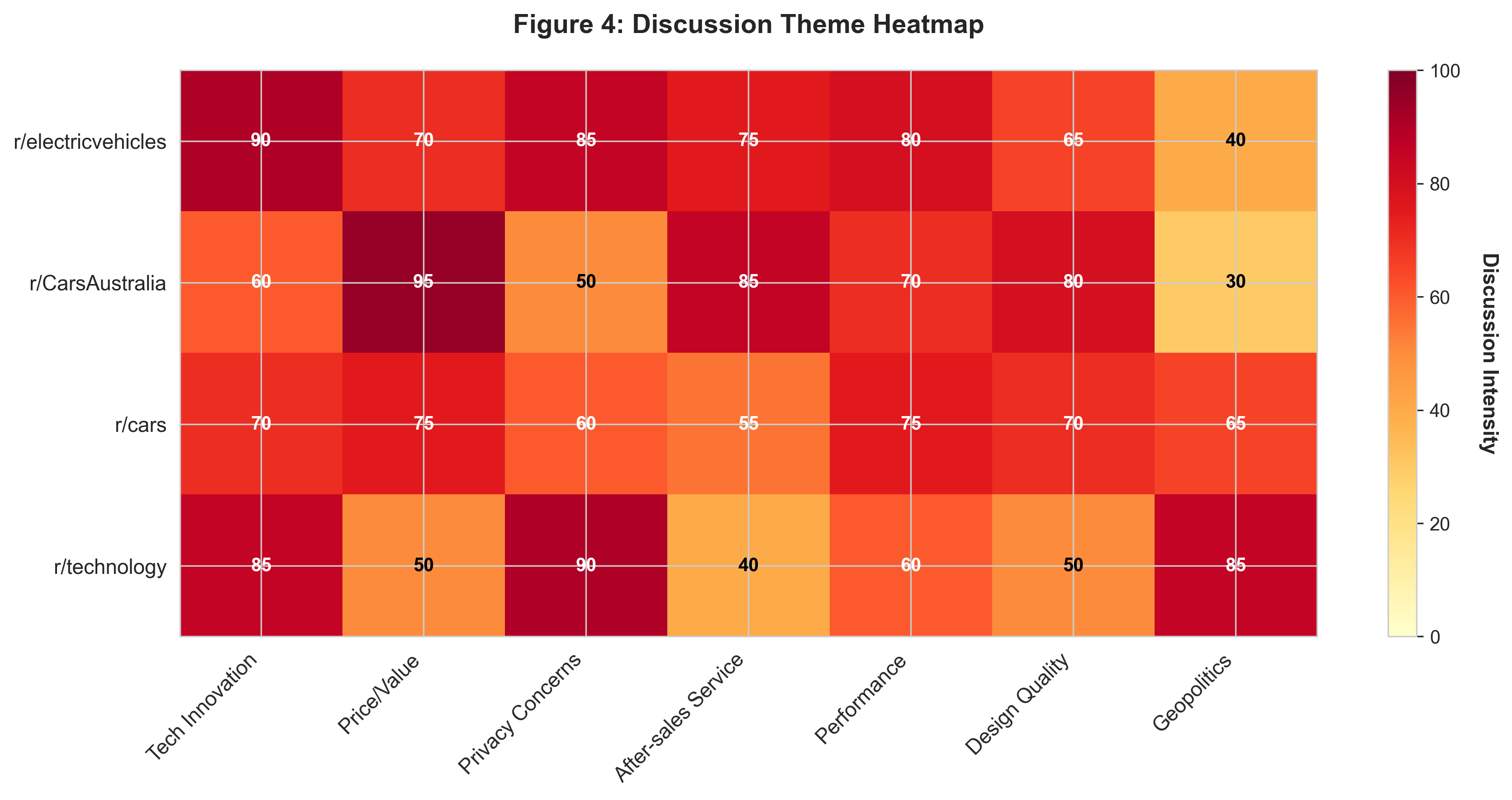 Discussion Theme Heatmap Heatmap of discussion themes including technology, price, privacy, and geopolitics in Chinese car discussions