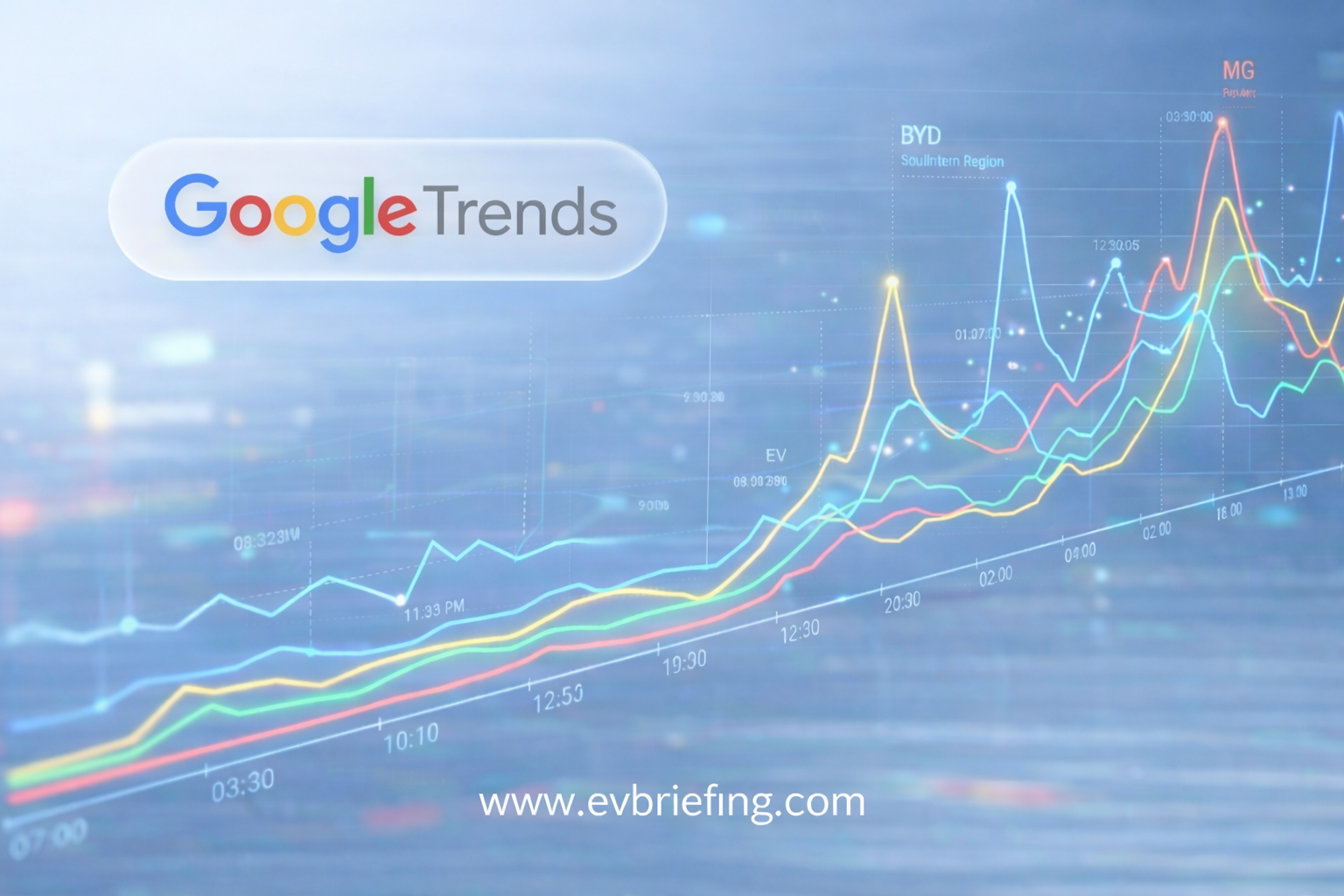 Global Search Interest in Chinese Automobiles